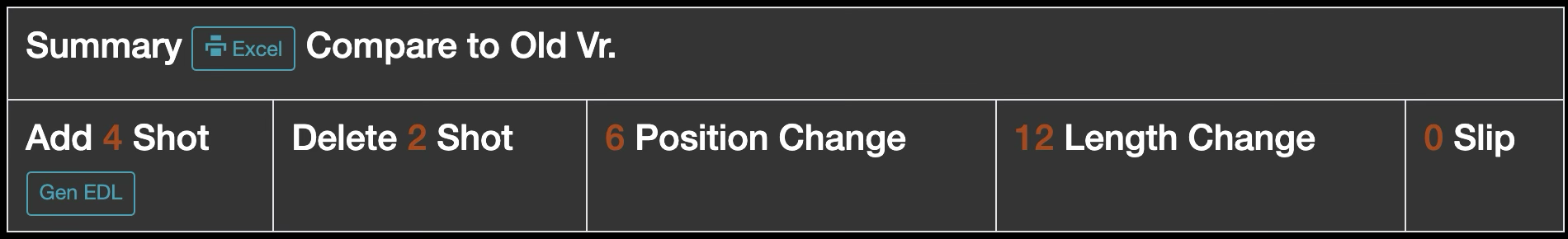Datacenter 功能介绍