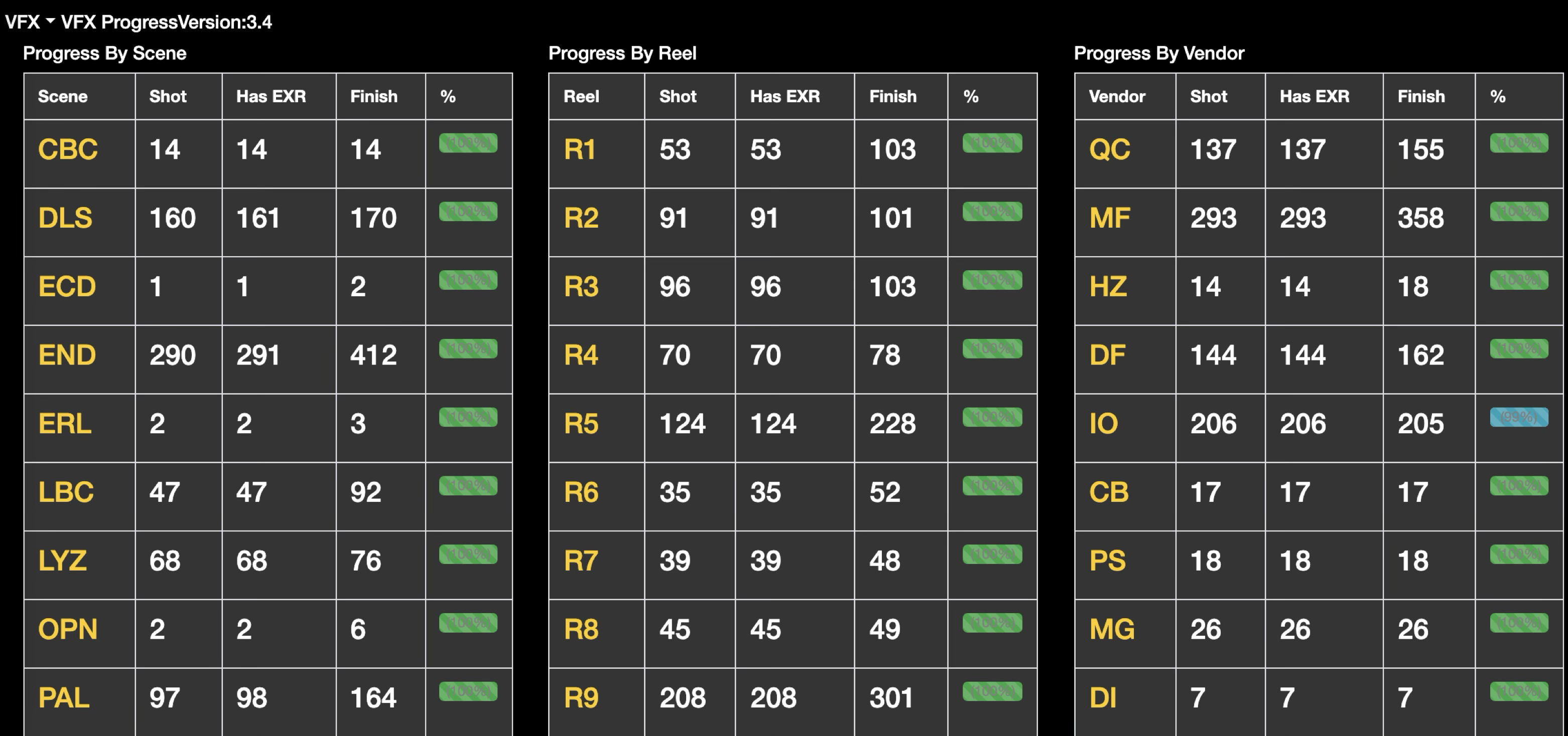 Datacenter 功能介绍